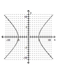 <strong>Graph the hyperbola. </strong> A) B) C) D)