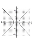 <strong>Graph the hyperbola. </strong> A) B) C) D)