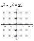 <strong>Graph the hyperbola. </strong> A) B) C) D)