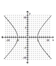 <strong>Graph the hyperbola. </strong> A) B) C) D)
