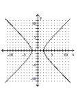 <strong>Graph the hyperbola. </strong> A) B) C) D)