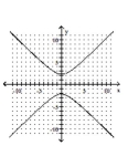 <strong>Graph the hyperbola. </strong> A) B) C) D)