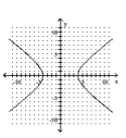 <strong>Graph the hyperbola. </strong> A) B) C) D)
