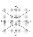 <strong>Graph the hyperbola. </strong> A) B) C) D)