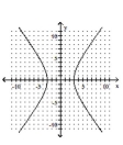 <strong>Graph the hyperbola. </strong> A) B) C) D)