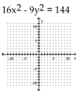 <strong>Graph the hyperbola. </strong> A) B) C) D)