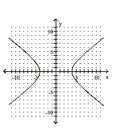 <strong>Graph the hyperbola. </strong> A) B) C) D)