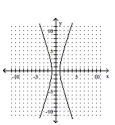 <strong>Graph the hyperbola. </strong> A) B) C) D)