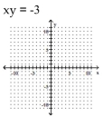 <strong>Graph the hyperbola. </strong> A) B) C) D)