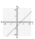 <strong>Graph the hyperbola. </strong> A) B) C) D)