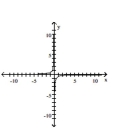 <strong>Graph the hyperbola. </strong> A) B) C) D)