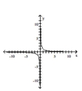 <strong>Graph the hyperbola. </strong> A) B) C) D)