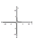<strong>Graph the hyperbola. </strong> A) B) C) D)