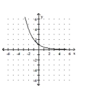 <strong>Graph. </strong> A) B) C) D)
