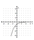 <strong>Graph. </strong> A) B) C) D)
