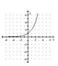 <strong>Graph. </strong> A) B) C) D)