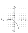 <strong>Graph. </strong> A) B) C) D)