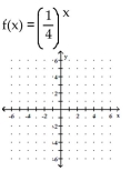 <strong>Graph. </strong> A) B) C) D)