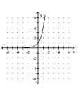 <strong>Graph. </strong> A) B) C) D)