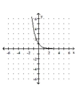 <strong>Graph. </strong> A) B) C) D)