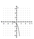 <strong>Graph. </strong> A) B) C) D)