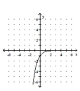 <strong>Graph. </strong> A) B) C) D)