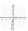 <strong>Graph. </strong> A) B) C) D)