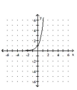 <strong>Graph. </strong> A) B) C) D)