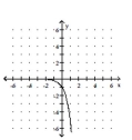 <strong>Graph. </strong> A) B) C) D)