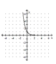 <strong>Graph. </strong> A) B) C) D)