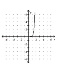 <strong>Graph. </strong> A) B) C) D)