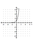 <strong>Graph. </strong> A) B) C) D)