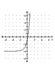 <strong>Graph. </strong> A) B) C) D)