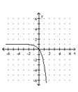 <strong>Graph. </strong> A) B) C) D)