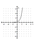 <strong>Graph. </strong> A) B) C) D)