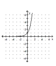 <strong>Graph. </strong> A) B) C) D)