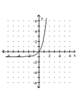 <strong>Graph. </strong> A) B) C) D)