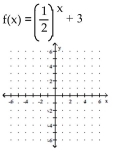 <strong>Graph. </strong> A) B) C) D)