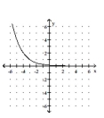 <strong>Graph. </strong> A) B) C) D)