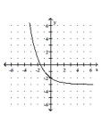 <strong>Graph. </strong> A) B) C) D)