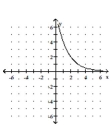 <strong>Graph. </strong> A) B) C) D)