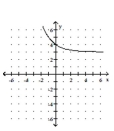 <strong>Graph. </strong> A) B) C) D)