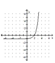 <strong>Graph. </strong> A) B) C) D)