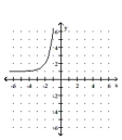 <strong>Graph. </strong> A) B) C) D)
