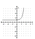 <strong>Graph. </strong> A) B) C) D)
