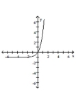 <strong>Graph. </strong> A) B) C) D)