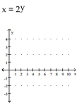 <strong>Graph. </strong> A) B) C) D)