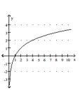 <strong>Graph. </strong> A) B) C) D)