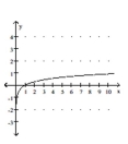 <strong>Graph. </strong> A) B) C) D)