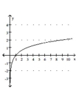 <strong>Graph. </strong> A) B) C) D)